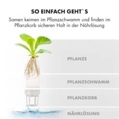 GrowIt Farm Smart Indoor Garden 28 Pflanzen 48W LED 8 Liter -Klarstein Verkaufsgeschäft 10033115 de 0009 logo