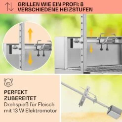 Sauenland Pro Spanferkelgrill Drehspieß 13W 4 Rollen Edelstahl 11 Sauenland Pro Spanferkelgrill Drehspieß 13W 4 Rollen Edelstahl -Klarstein Verkaufsgeschäft 10033566 de 0003 usp