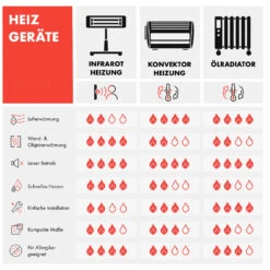 Wonderwall Air Art Smart Infrarotheizung 80x60cm 500W Wandmontage Sternennacht -Klarstein Verkaufsgeschäft 10035124 de 0010 logo