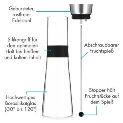 Sile Karaffe 1,6 Liter Borosilikatglas Fruchtspieß Mit Stopper -Klarstein Verkaufsgeschäft 10036369 de 0004 logo