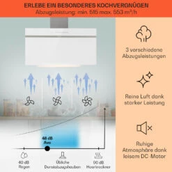 Ava 90 Dunstabzugshaube 90cm Wandhaube WiFi A++ 515m³/h Touch 13 Ava 90 Dunstabzugshaube 90cm Wandhaube WiFi A++ 515m³/h Touch -Klarstein Verkaufsgeschäft 10041170 de 0003 usp